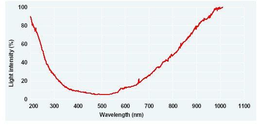 DW-MINI-spectrum.jpg