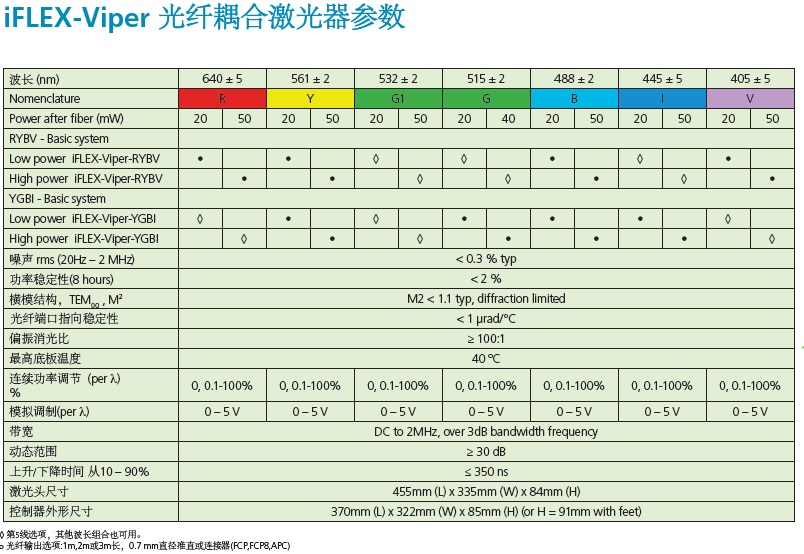 Viper参数表.jpg